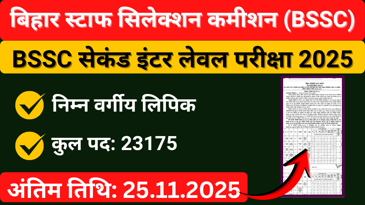Bihar Second Inter Level Vacancy 2025